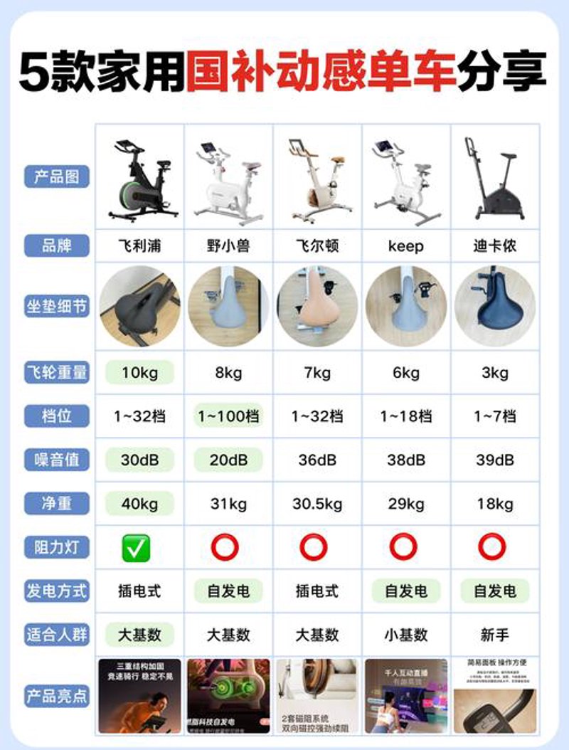 如何挑选合适的健身教练？